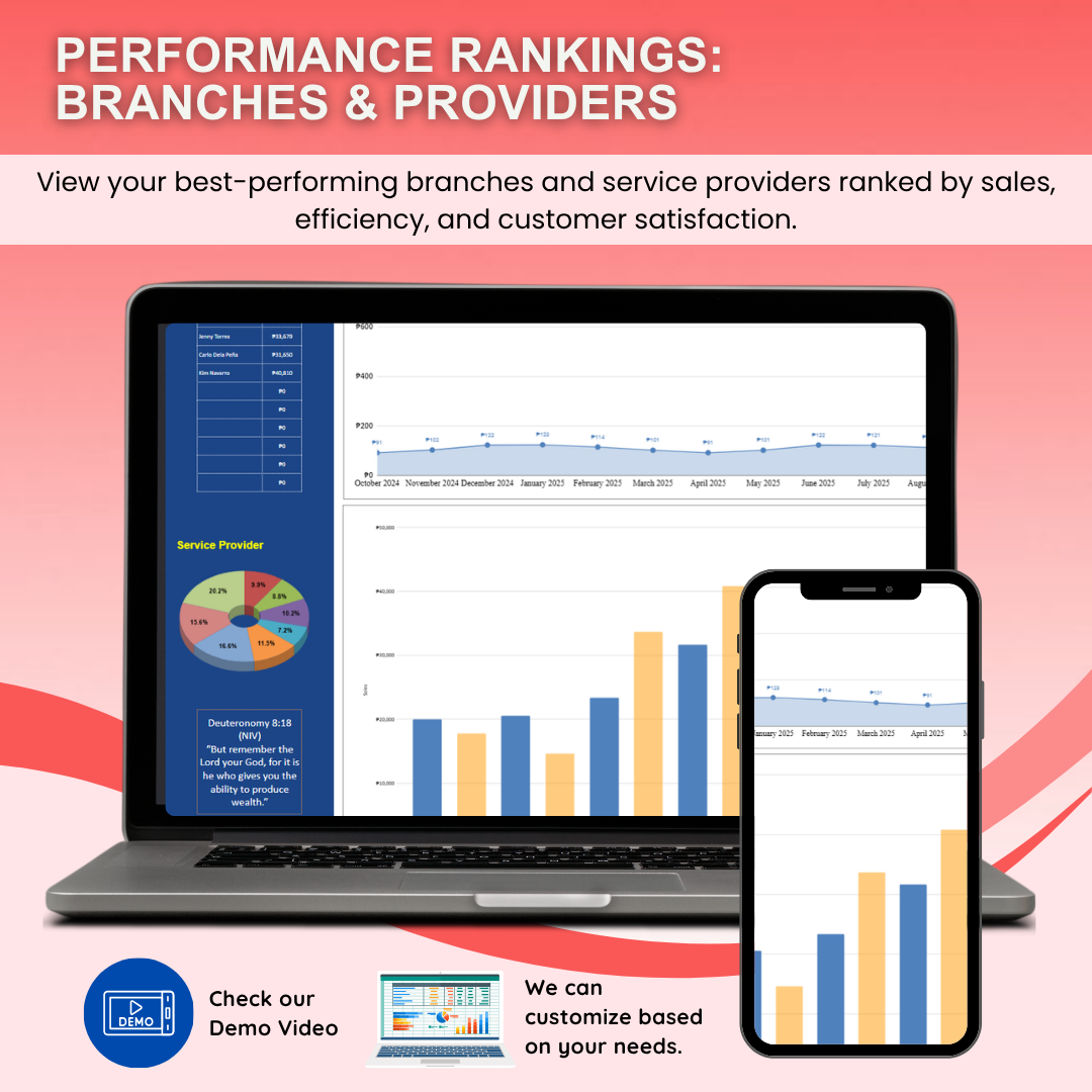 eFiles Smart Store Performance System (For Any Business Type — Single or Multi-Branch)