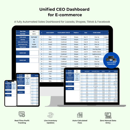 CEO Dashboard: Ecommerce Business Performance Dashboard
