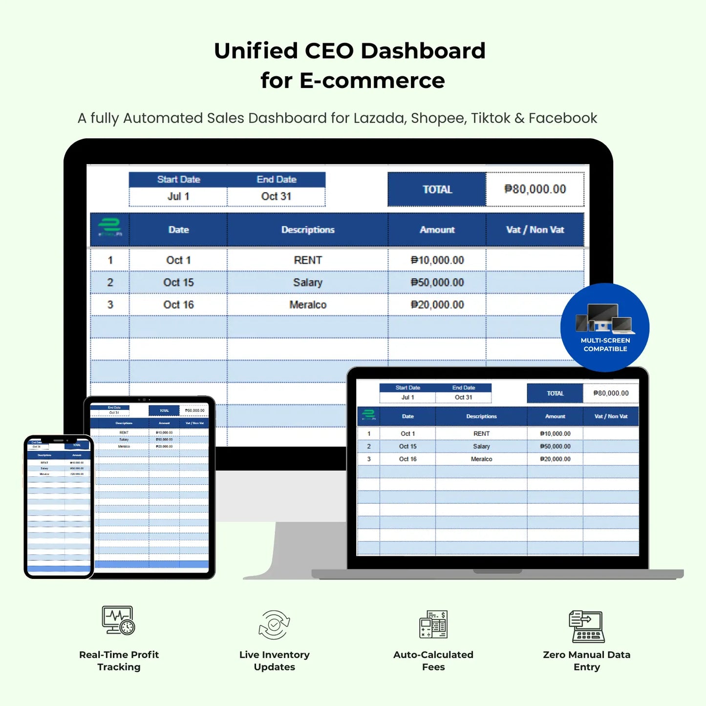 CEO Dashboard: Ecommerce Business Performance Dashboard