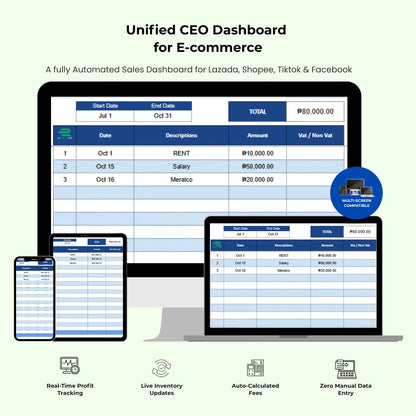 CEO Dashboard: Ecommerce Business Performance Dashboard